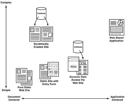 Dynamic Site Delivery Range