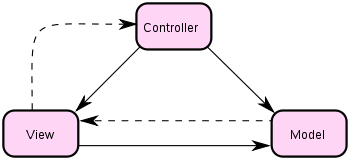 mvc diagram