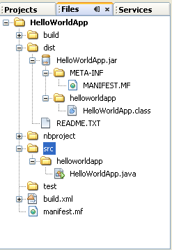 Image showing the Files window with the nodes for the HelloWorldApp
         expanded to show the contents of the build and dist subnodes.