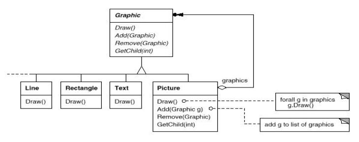 composite pattern class hierarchy