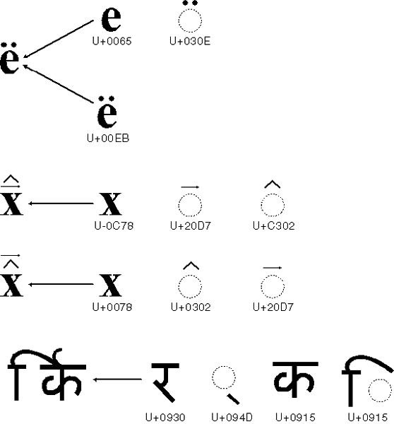 Unicode comprised of multiple symbols