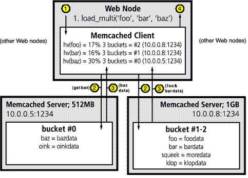 memcached works image