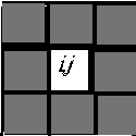 8-neighbors spatial relationship