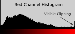 red histogram