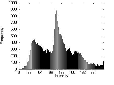 histogram